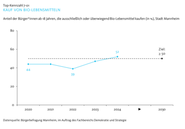 Vergrößerte Ansicht von diesem Bild