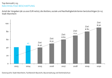 Vergrößerte Ansicht von diesem Bild