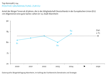 Vergrößerte Ansicht von diesem Bild