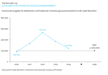 Vergrößerte Ansicht von diesem Bild