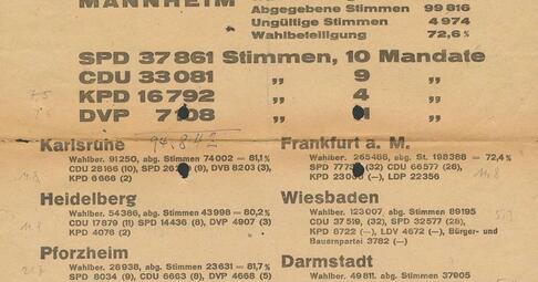 Vergrößerte Ansicht von "Es sind für die Stadt Mannheim 24 Stadträte zu wählen." Die ersten Nachkriegswahlen in Mannheim 1946