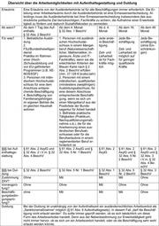 Vergrößerte Ansicht von diesem Bild