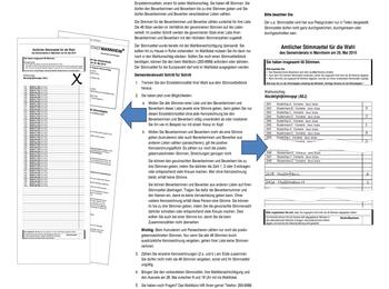 Bei der Gemeinderatswahl haben Wählerinnen und Wähler 48 Stimmen.