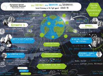 Grafik vom Digital Roadmap Event Social Economy