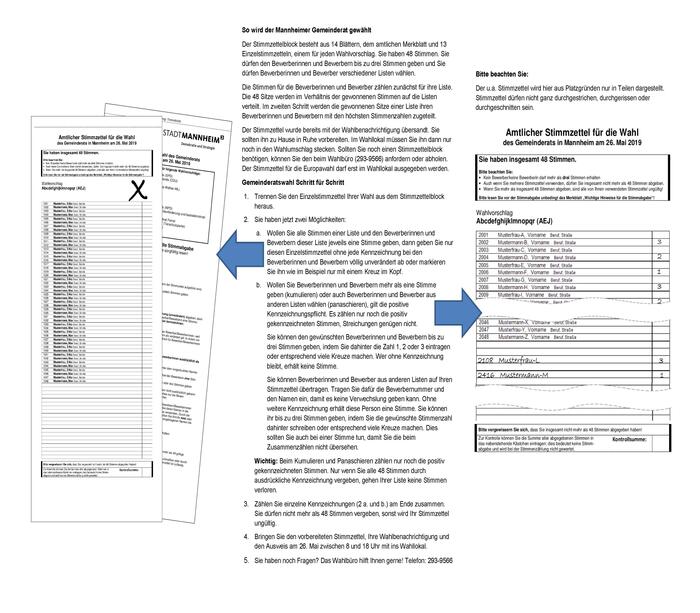 Bei der Gemeinderatswahl haben Wählerinnen und Wähler 48 Stimmen.