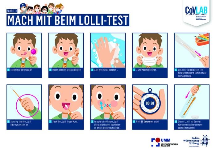 Ablauf der Lolli-Pooling-Testung