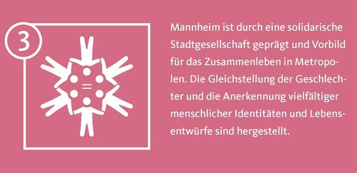 Strategisches Ziel Gleichstellung