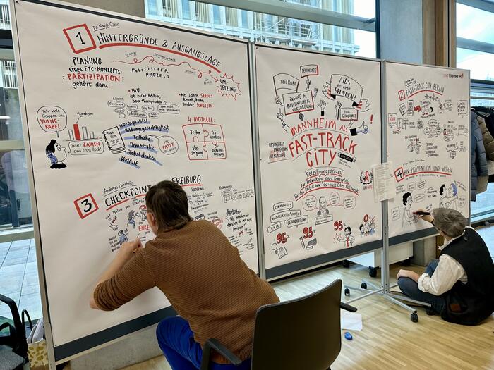 Graphic Recording der Konzeption von „Mannheim als Fast-Track City“